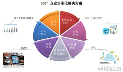 賽意信息（300687）新股簡析與企業信息咨詢