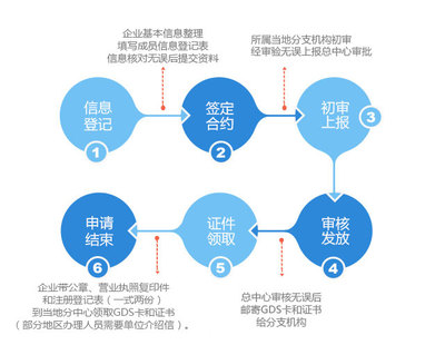 企業(yè)賦能與合規(guī)智囊團(tuán)——聚焦北京智企無憂企業(yè)管理咨詢